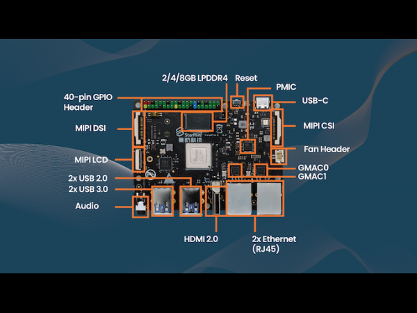StarFive Announced 2 High-Performance RISC-V Products: JH7110 SoC and VisionFive 2 SBC